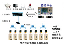 電力開關柜光纖光柵溫度實時監控系統